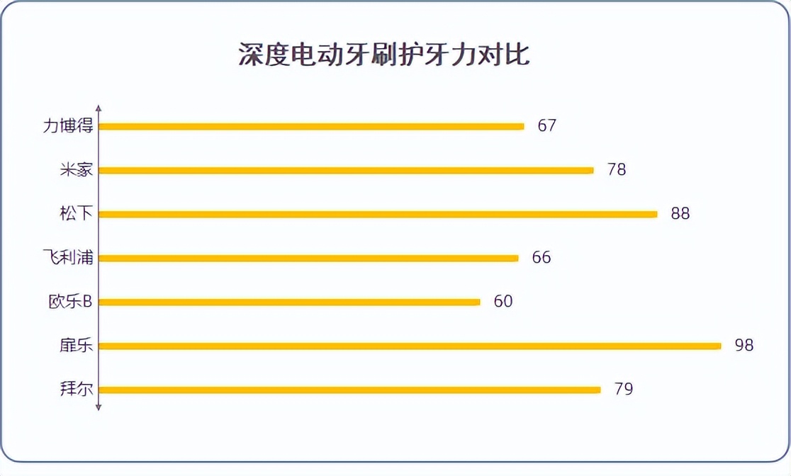 电动牙刷哪个品牌好权威测评,babysmile电动牙刷s202和s204