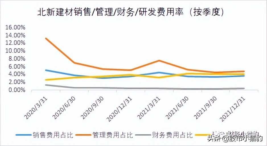 北新建材值得长期投资吗,北新建材为何跌跌不休