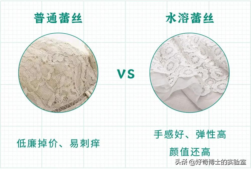 为啥内衣这么贵,女性内衣越贵越好吗