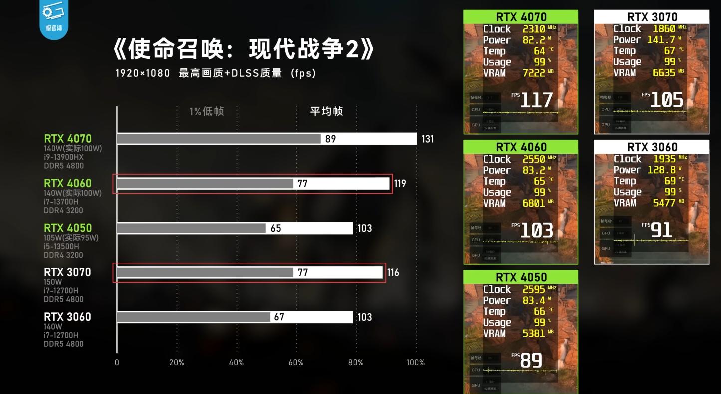 cpu和gpu哪个对游戏重要测评,cpu和gpu玩游戏哪个更重要