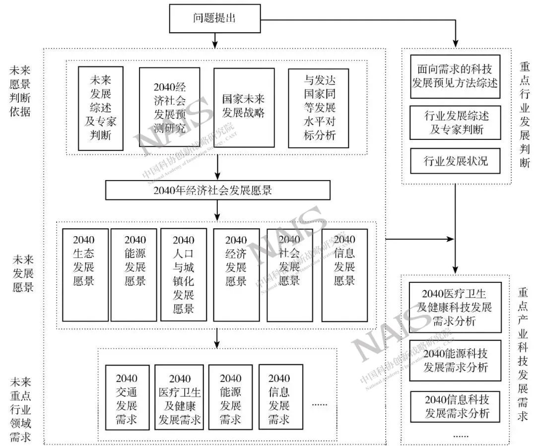 重点领域节能技术与新能源,面向未来科技发展