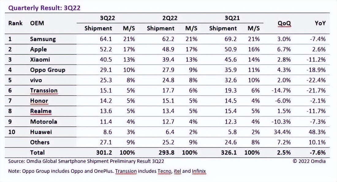 中国手机品牌出海,中国出海的趋势