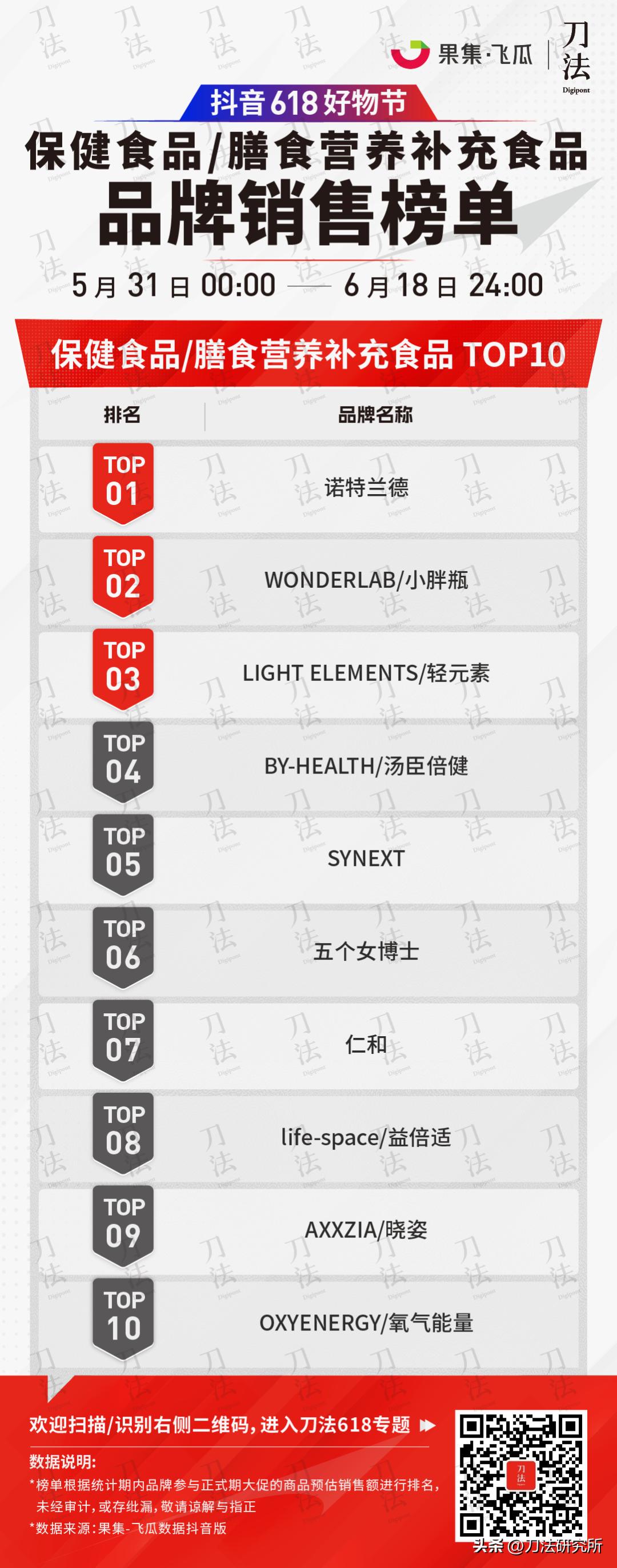 极米投影618全周期全网gmv破7亿,全网618销售数据公布