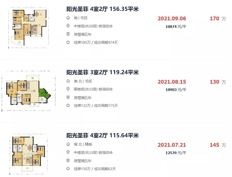 1.1万/平起，想在大亚湾买二手？看这十个社区就够了