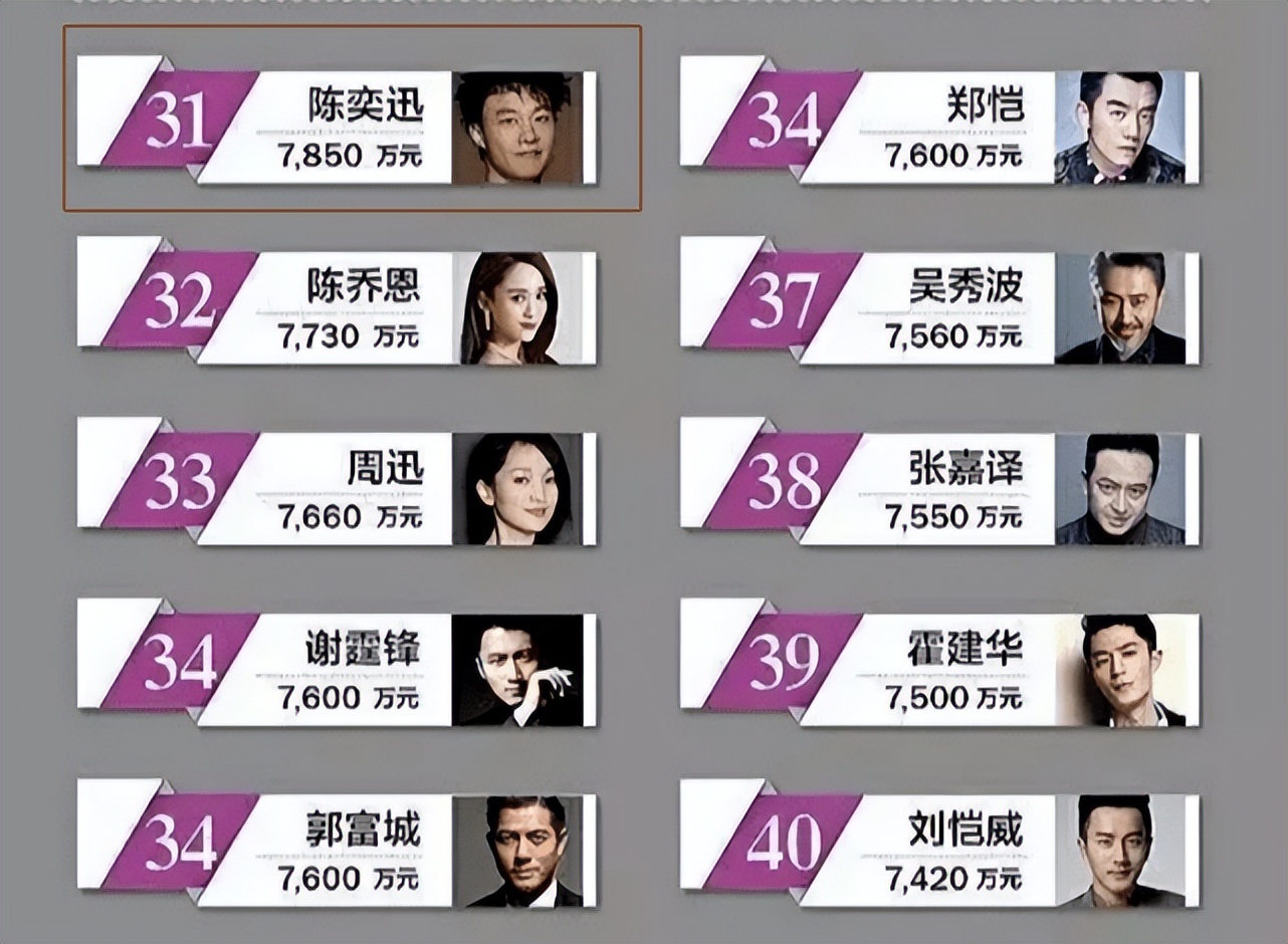 顶级明星的收入,顶级歌手一年版权收入