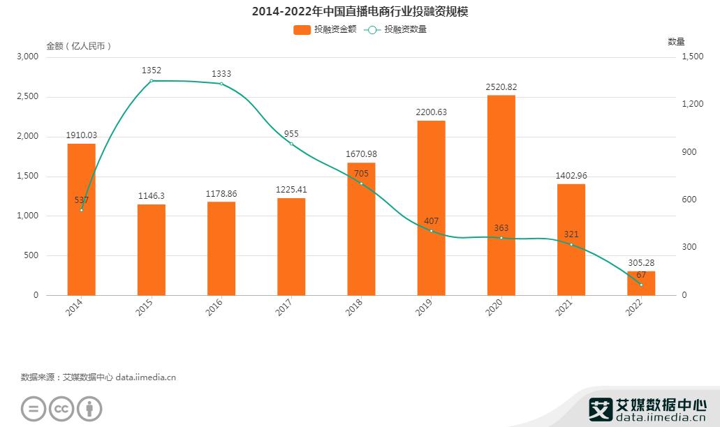 明星直播假货事件,直播假货的明星