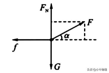 导数在物理的运用,导数积分在高中物理的应用