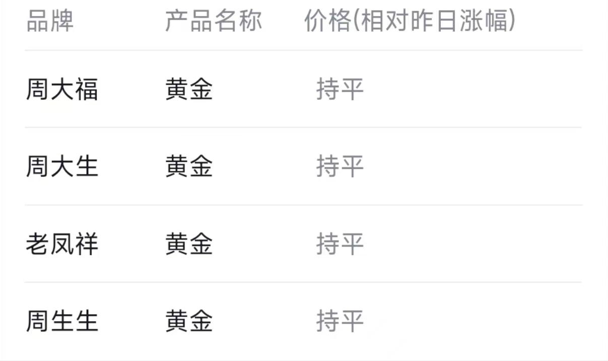 金店黄金金价,楚州金店黄金今日金价