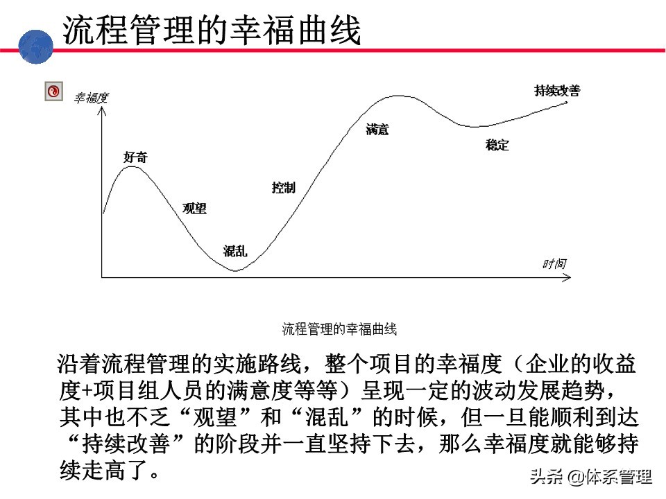 业务操作培训,流程管理培训课程