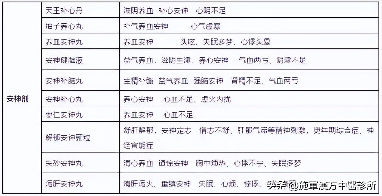 中成药实用大全书,实用方剂与中成药