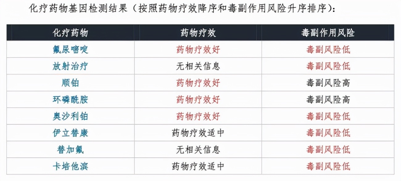 医生患肿瘤,医生爆料肿瘤文章
