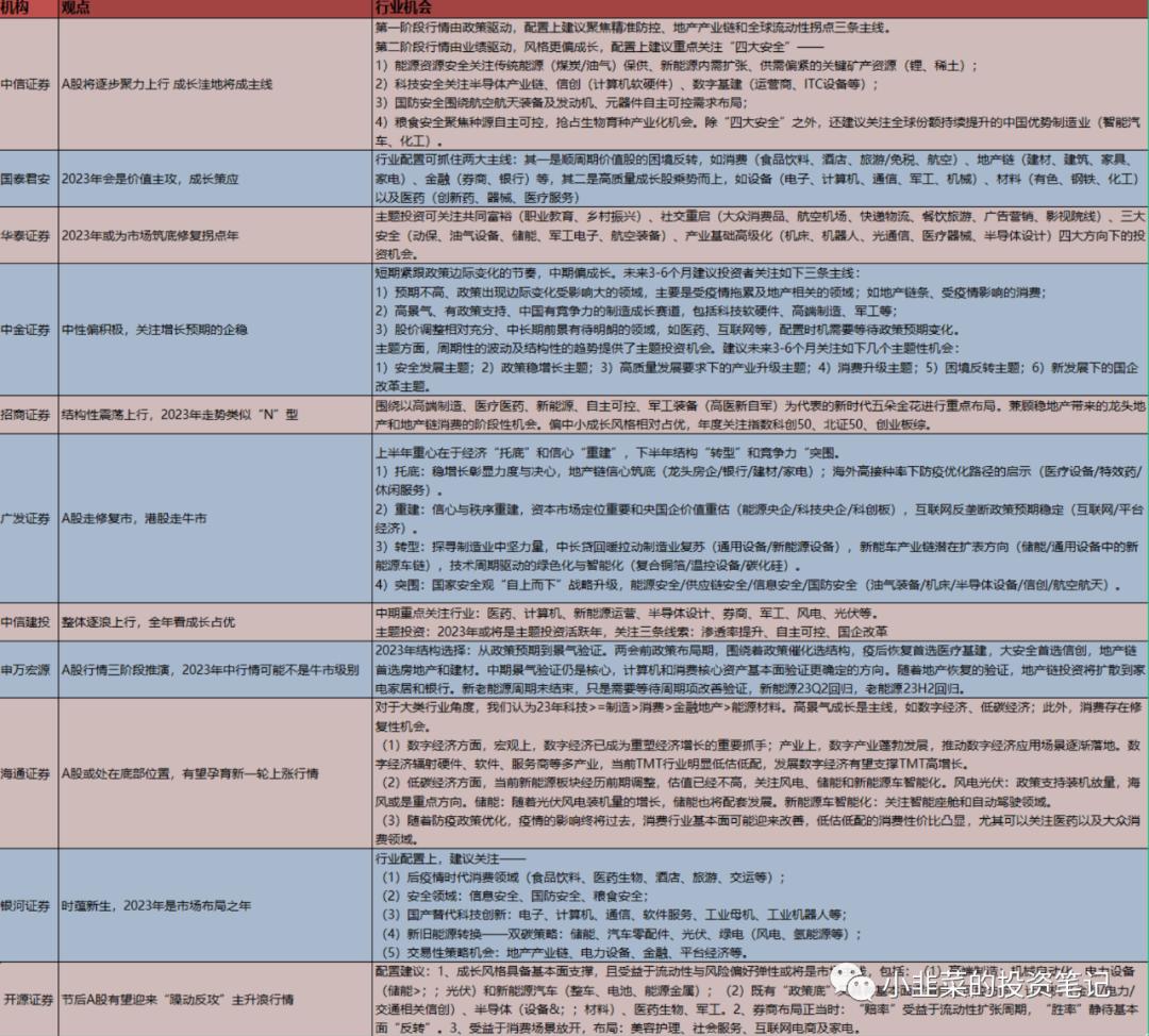 2024年一级市场投资展望,2024年行业投资逻辑深析
