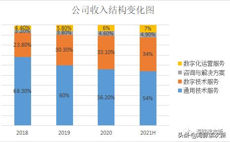 华为新经济概念股,华为数字经济概念龙头