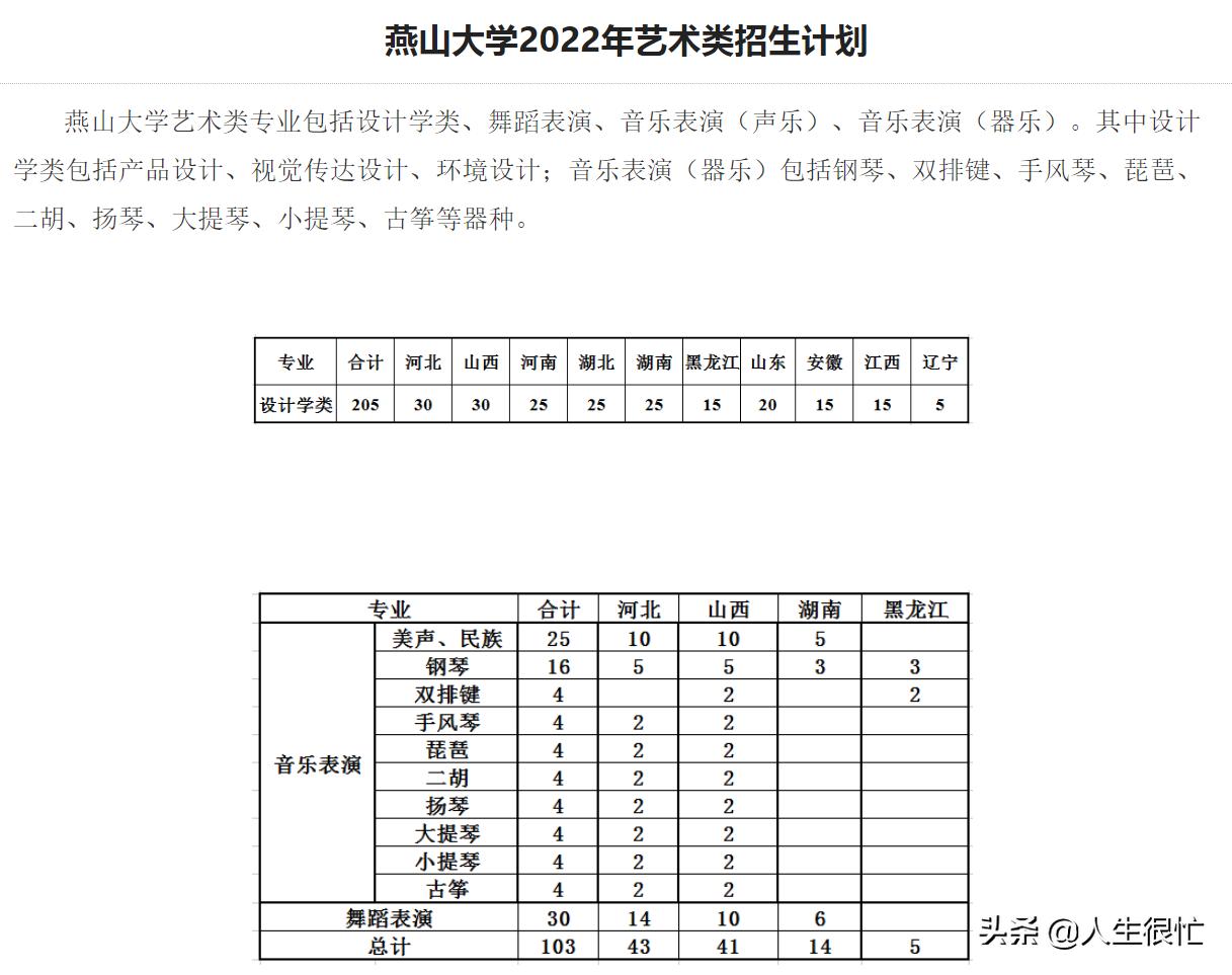 燕山大学2022拟招生,燕山大学在河北的招生计划