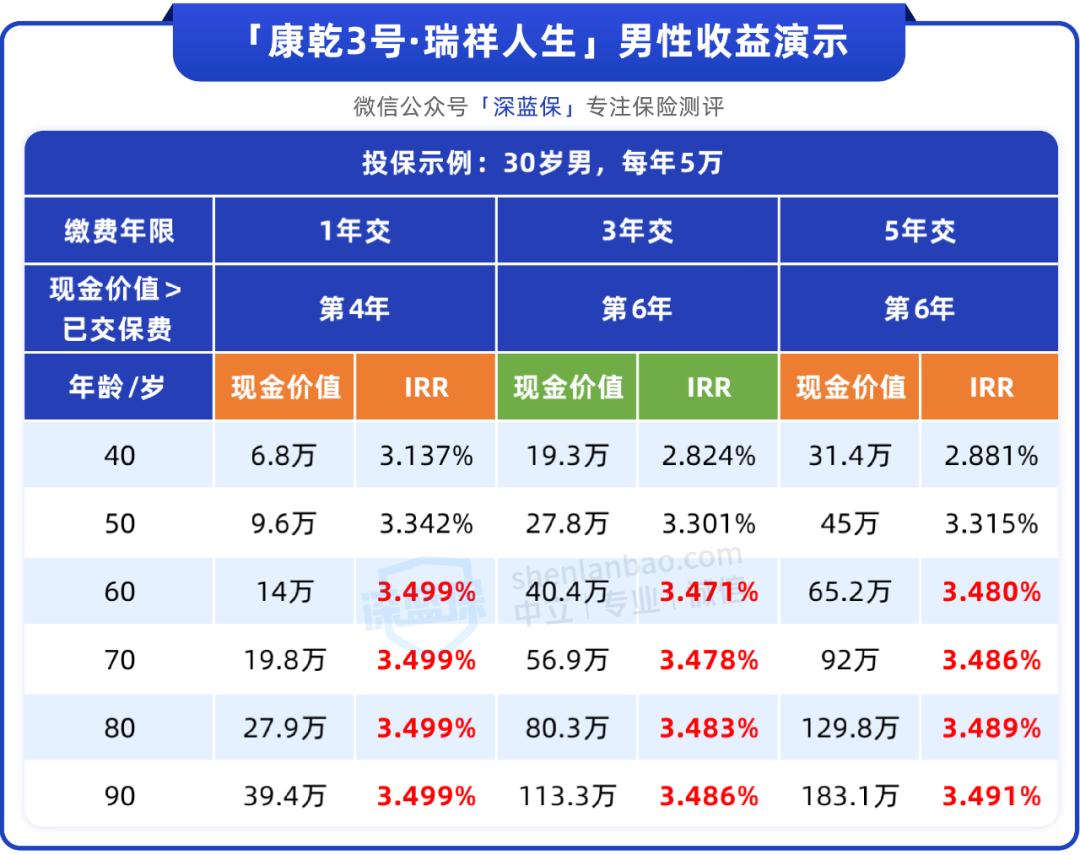 推荐的储蓄险有哪些品牌,储蓄险与银行理财产品收益比较