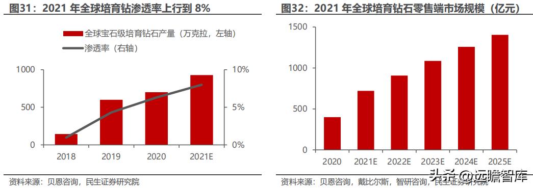 聚焦年轻消费客群，潮宏基：珠宝女包双引擎，培育钻石打造新亮点