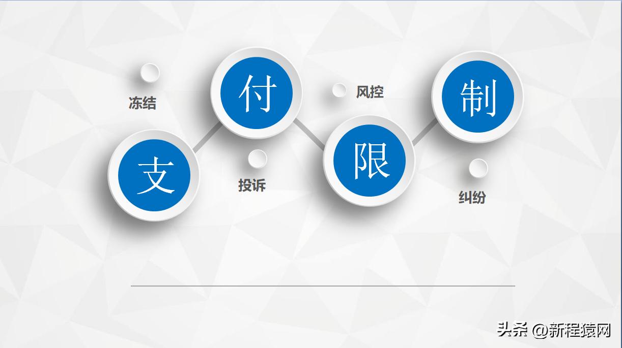 微信支付账户限制通知是什么原因,微信账户支付被限制怎么解决