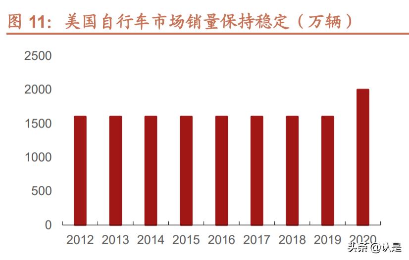 久祺股份深度分析,久祺股份品牌转化潜力大