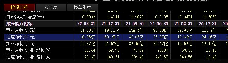 中国巨石是行业龙头吗,中国巨石2024年业绩