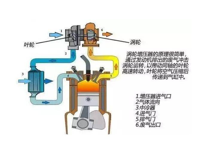 钛铝合金涡轮,钛合金加工技术研究进展与前景