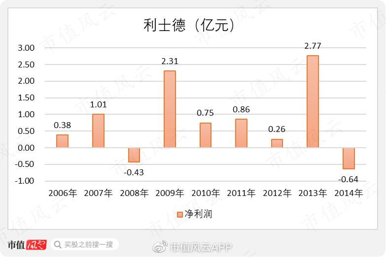 “追风手”双良节能：明明可以靠实力，却偏偏爱耍小聪明