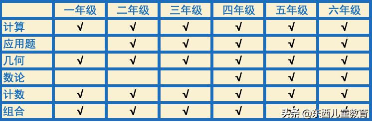 “我最后悔的是，给孩子停了奥数”