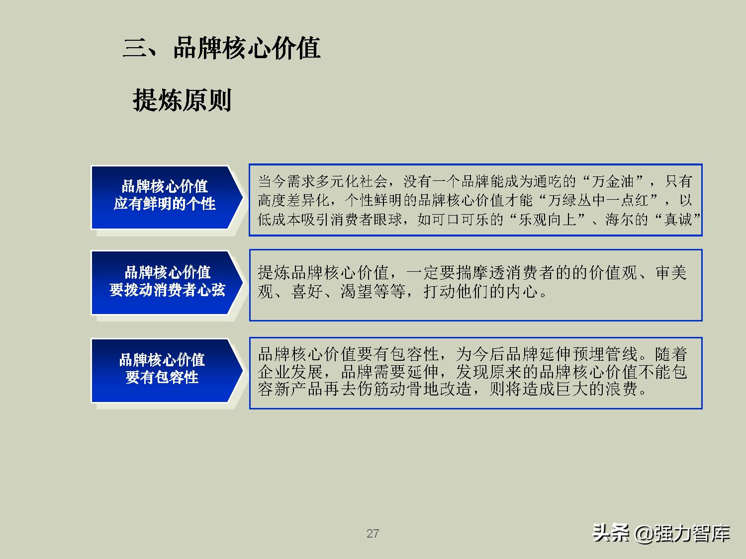 企业品牌战略规划培训PPT,共79页