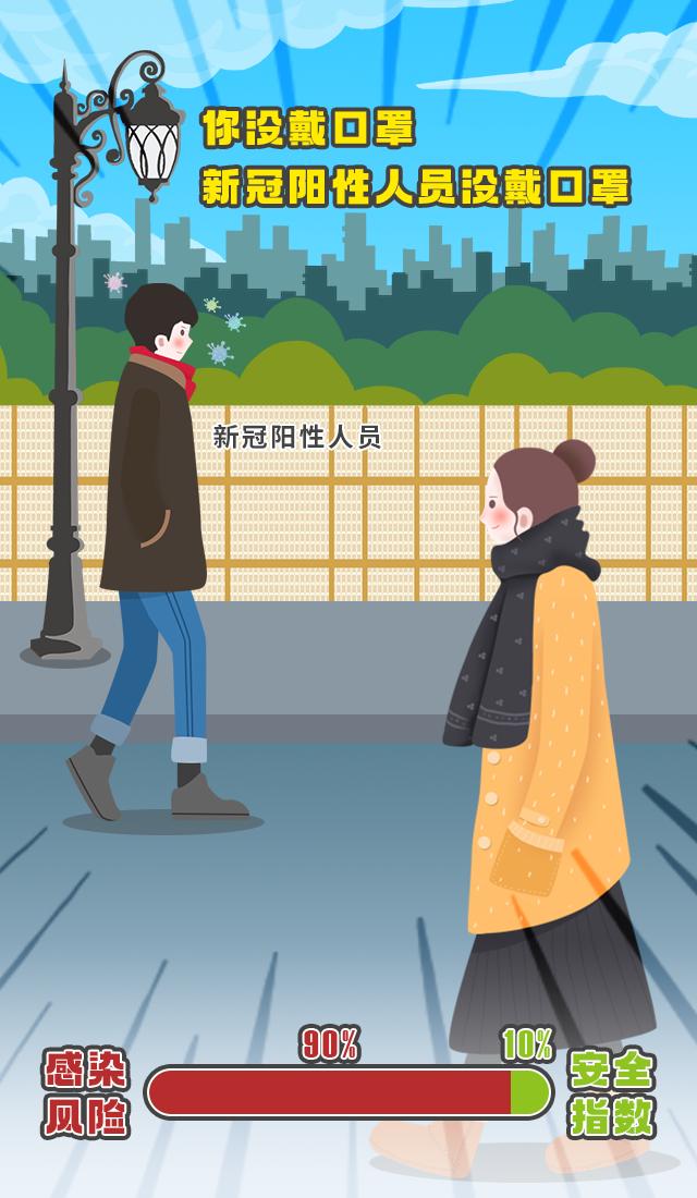 医用口罩防护与民用口罩防护,戴好口罩做好防护真的很重要