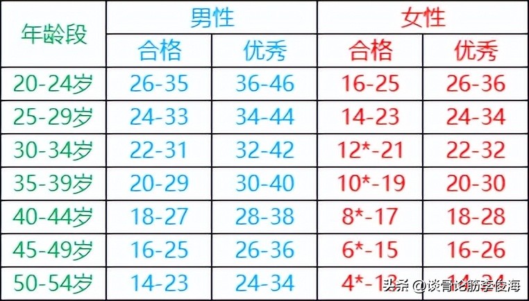 自测你是腰肌劳损还是腰间盘突出,腰肌劳损和腰间盘突出怎么分辨