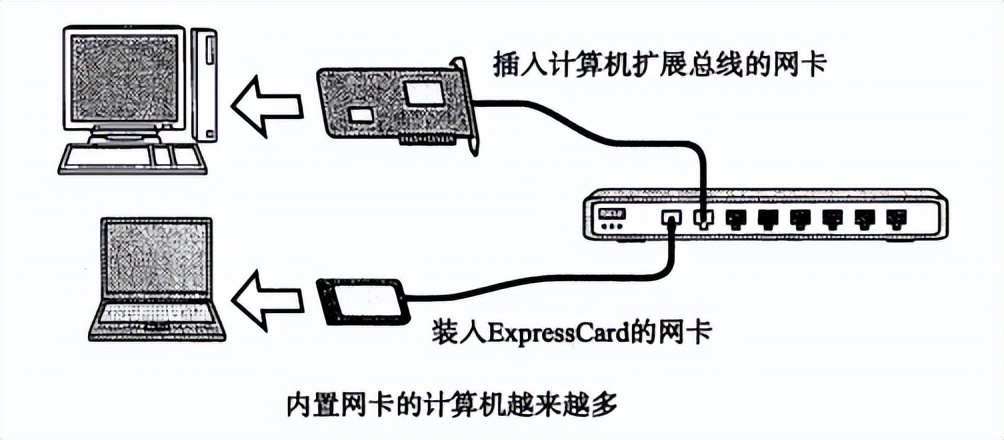 通俗易懂的讲解计算机网络,前端需要掌握的计算机网络知识