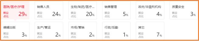 临床医学火爆会提高分数线吗,临床医学的出路在哪里