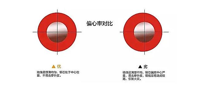 特变电工真假怎么看,怎样识别特变电工线
