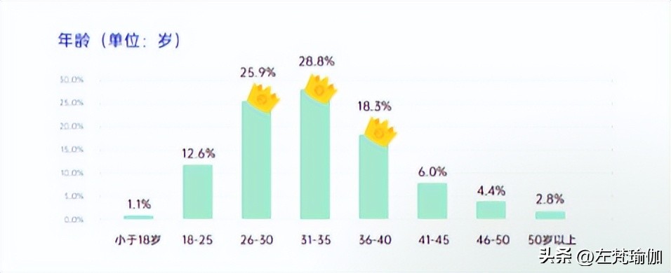 2023年瑜伽行业发展红利期已到，瑜伽老师快速入行攻略