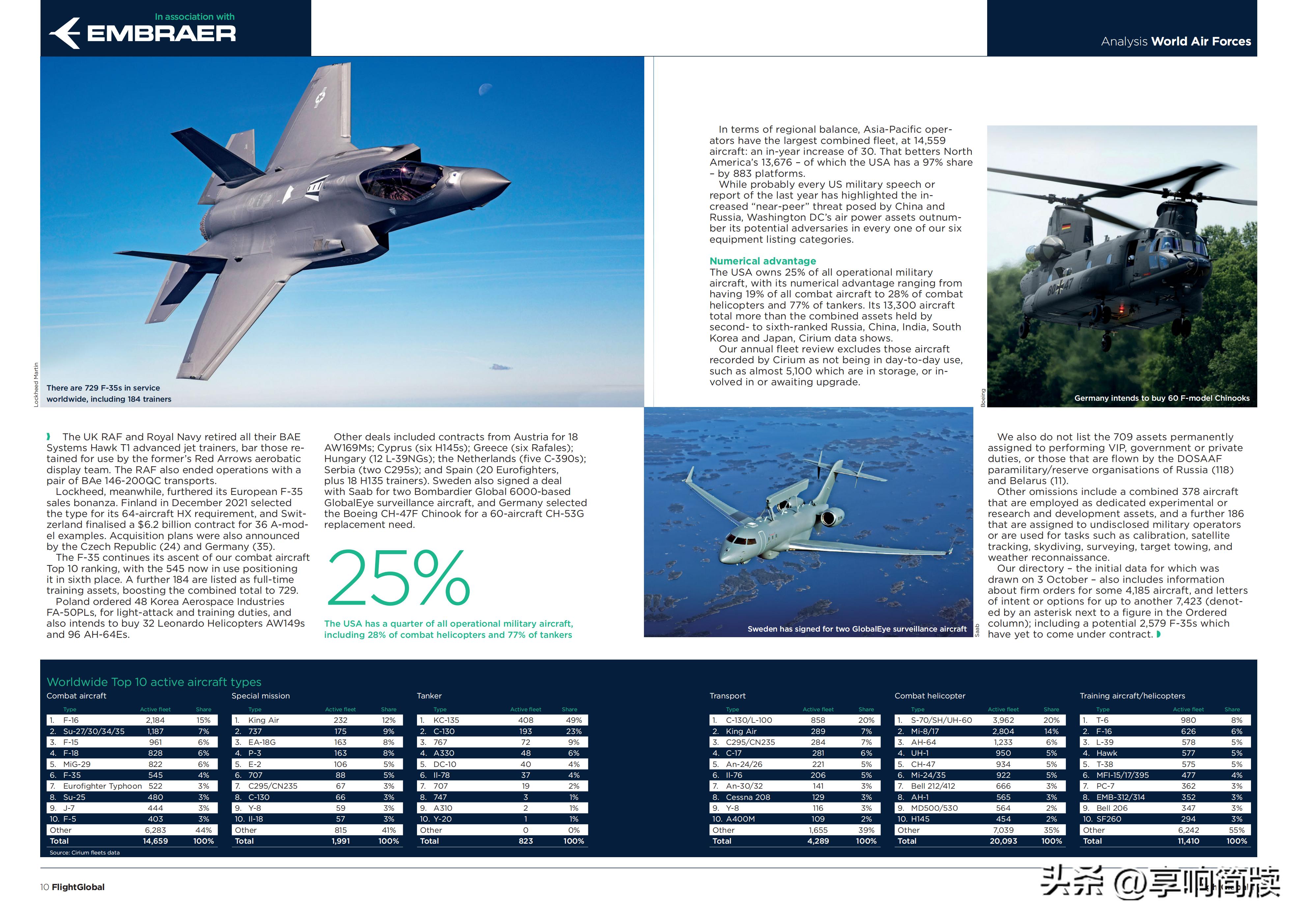 2021世界空军排名预测,2022年世界空军