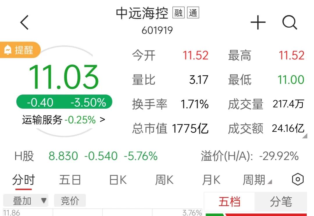 a股最低市盈率,a股回报率最高的几家公司