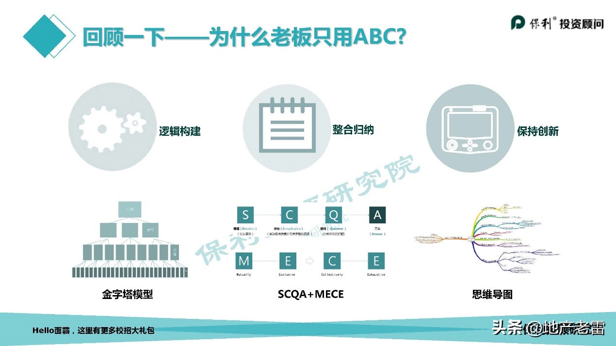 走进房地产系列之策划学习方法篇-房地产