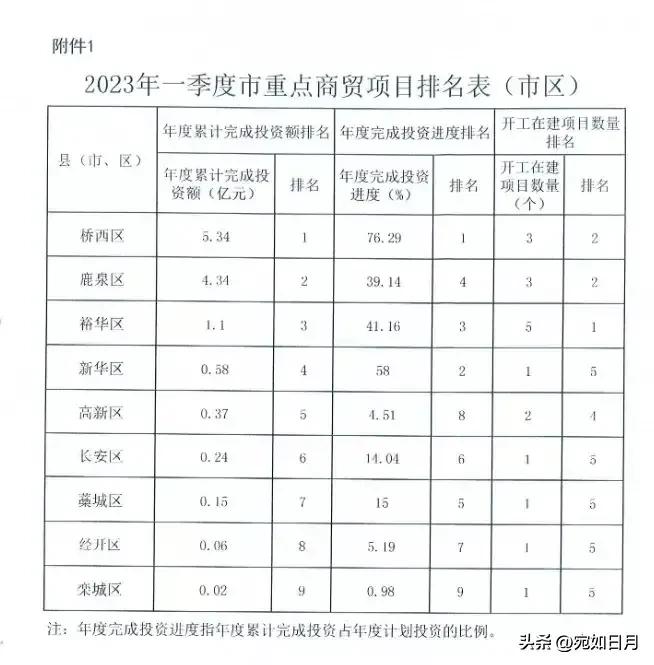 石家庄经开区管委会发展规划,石家庄经开区产业发展赋能中心