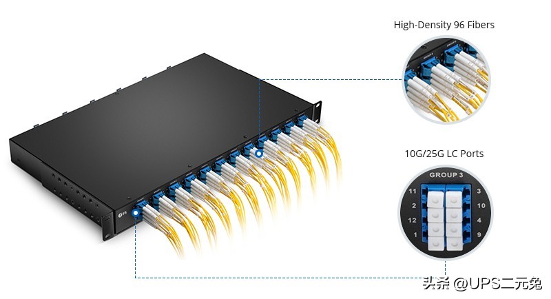 什么是模块式配线架,配线架什么意思