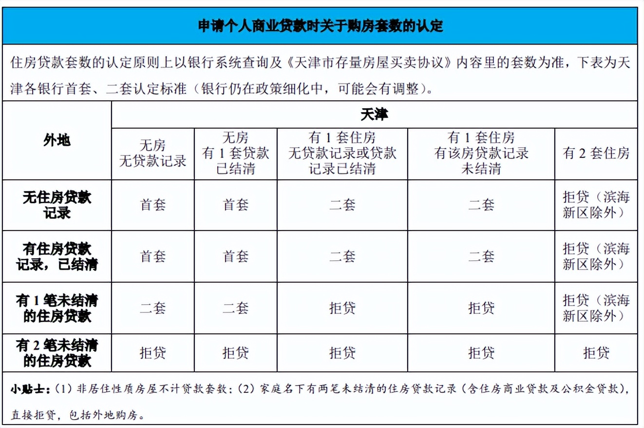 天津商贷转公积金贷款最新政策,天津公积金贷款60万需要什么条件