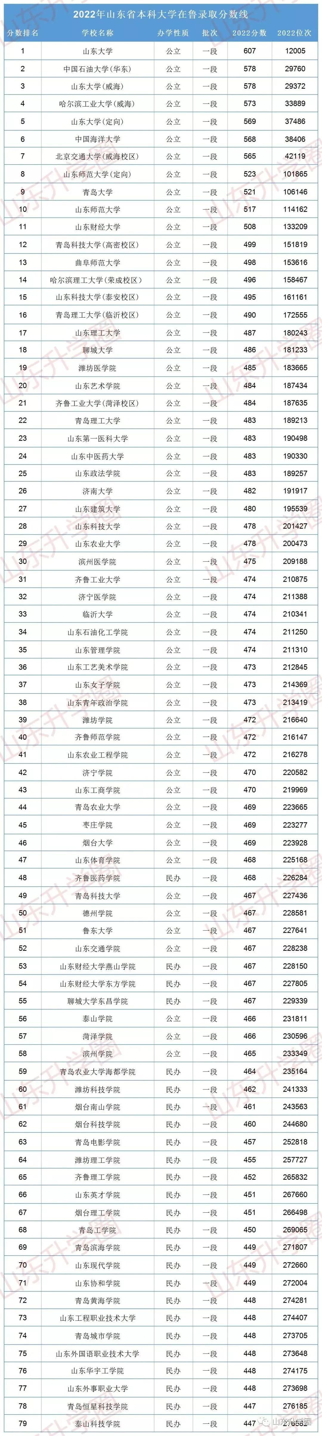 山东高考志愿填报最好专业,山东高考志愿填报专业及录取