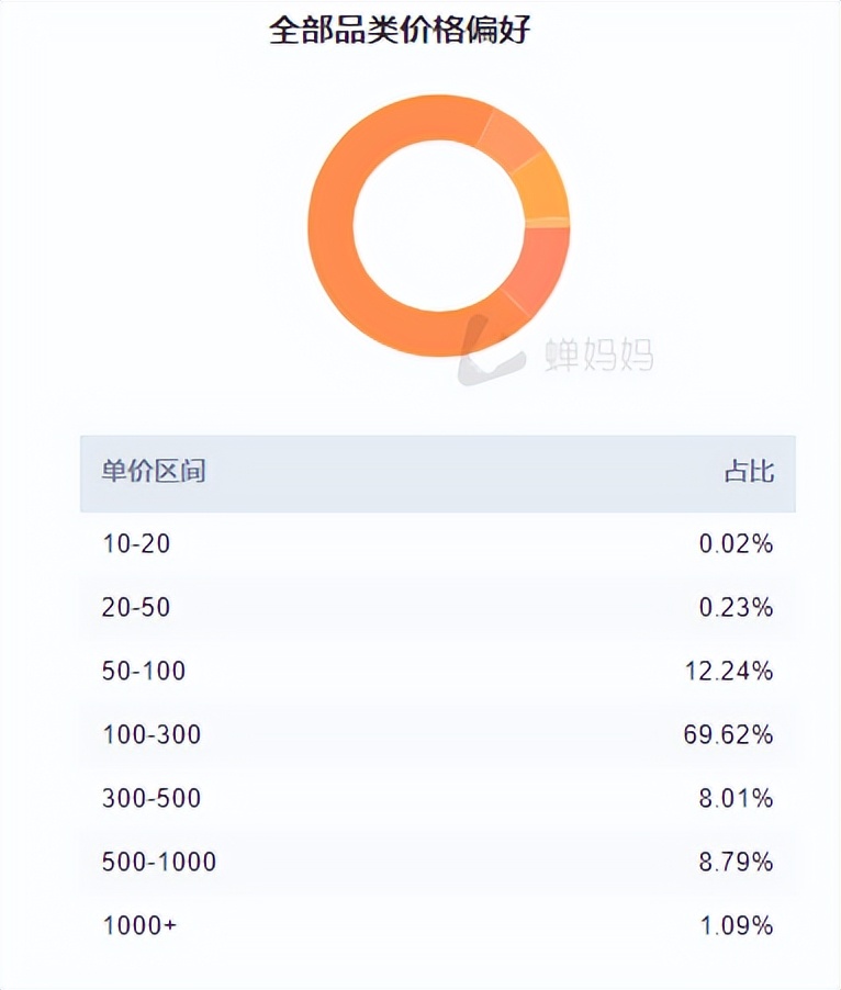 现在抖音茶叶直播带货的有多少人,7万粉丝抖音直播