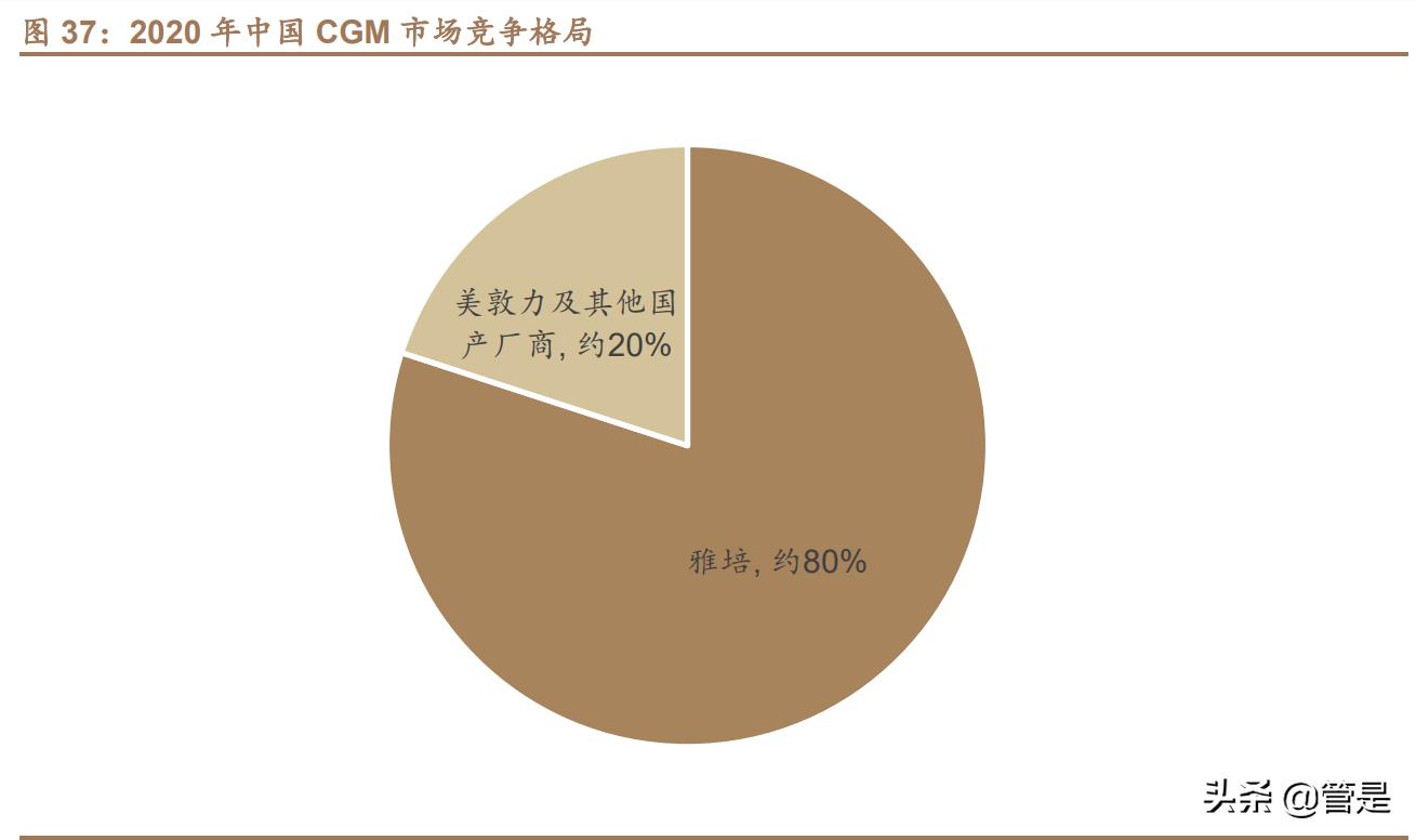 三诺生物研究报告：国产血糖第一品牌，百亿级单品CGM上市在即