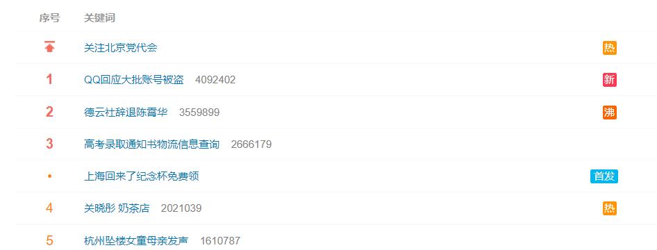 重磅消息！2022年QQ遭大规模*号盗**