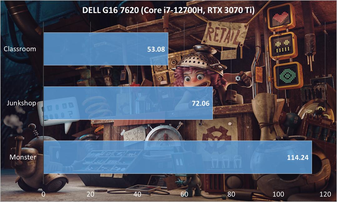 戴尔游匣g16外星人玩法,戴尔游匣g167620评测