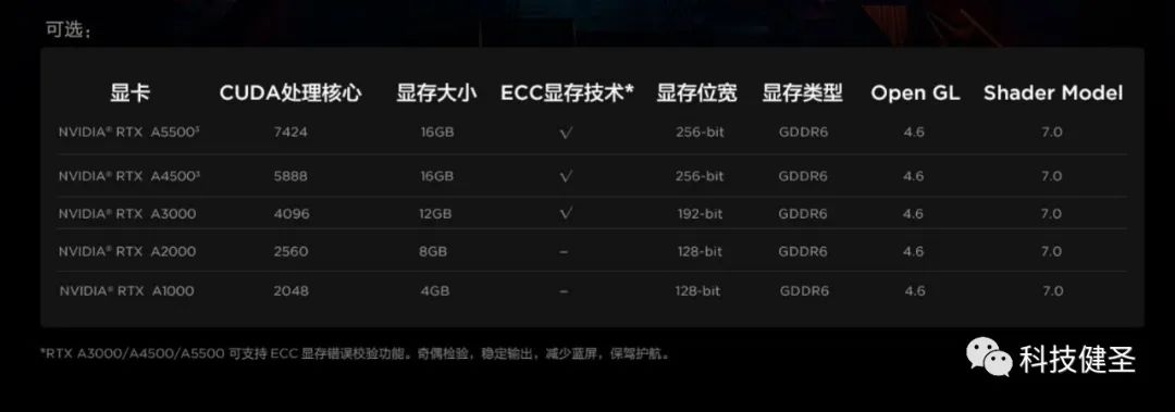 2022顶级游戏本怎么选？认准这8款搭载酷睿HX处理器的机器就对了