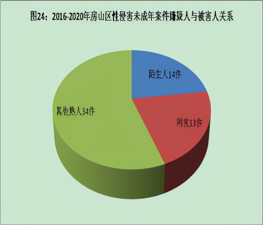 全文｜北京市房山区人民检察院发布《未成年人检察白皮书》