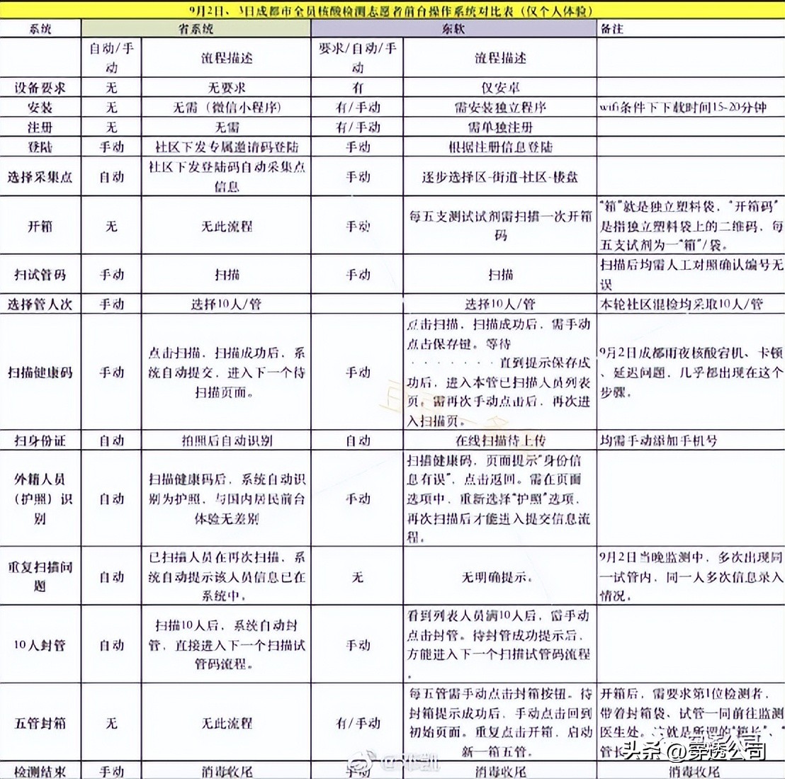 东软集团被推上热搜,东软集团今日消息