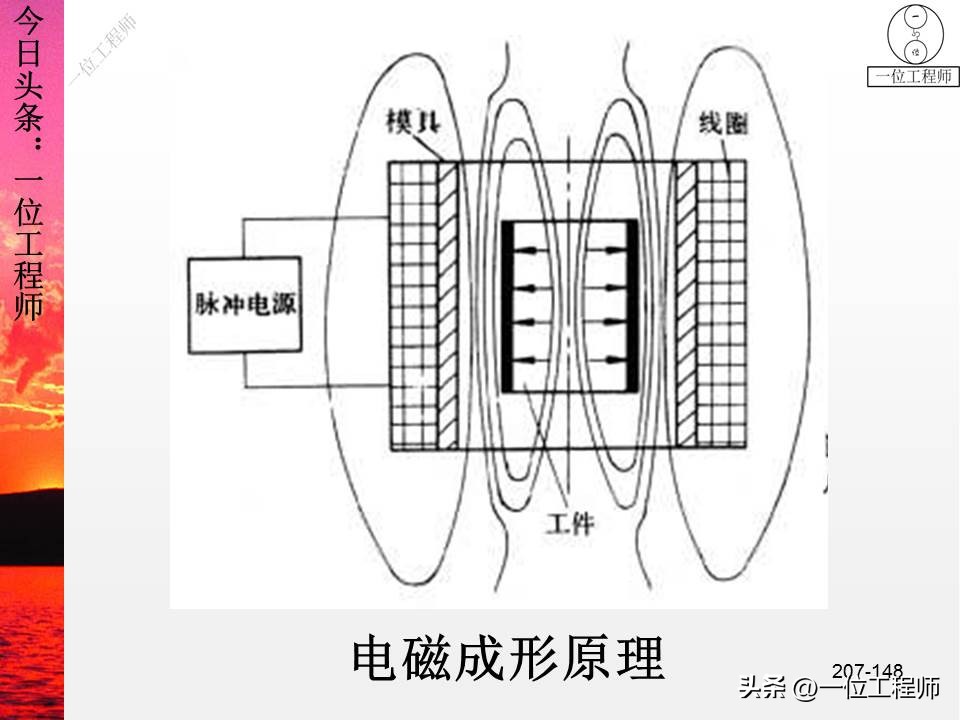 锻压成形有什么特点,锻压成型工艺原理