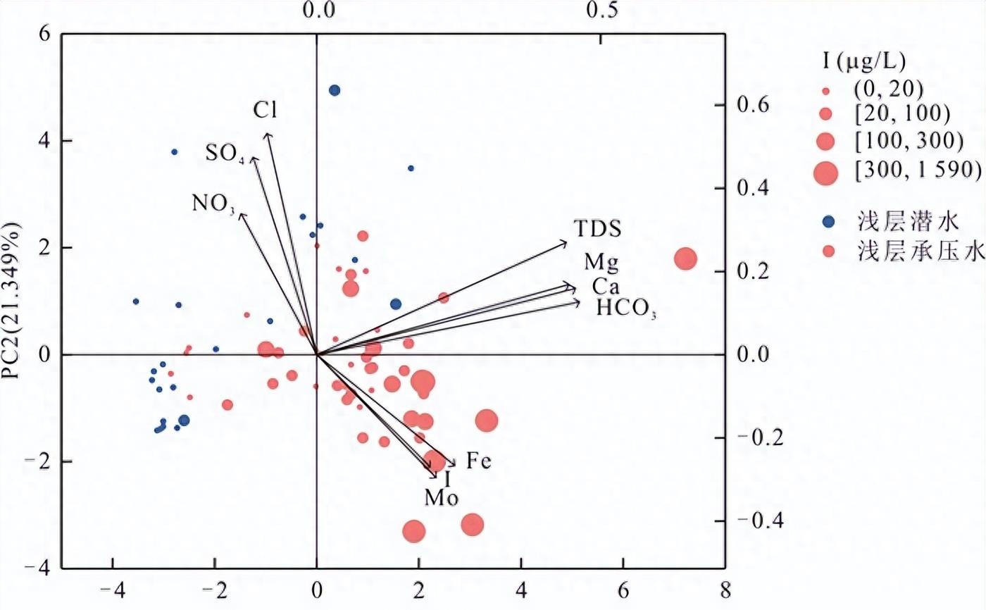 淡化海水对管道的腐蚀,淡化海水的含盐量是多少