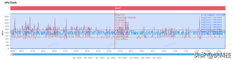 三星GalaxyS23+评测视频,三星galaxys23真实测评